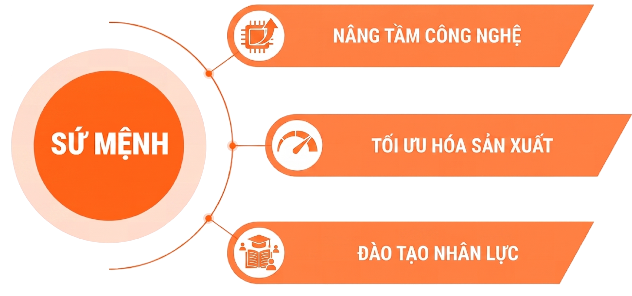 Sứ mệnh