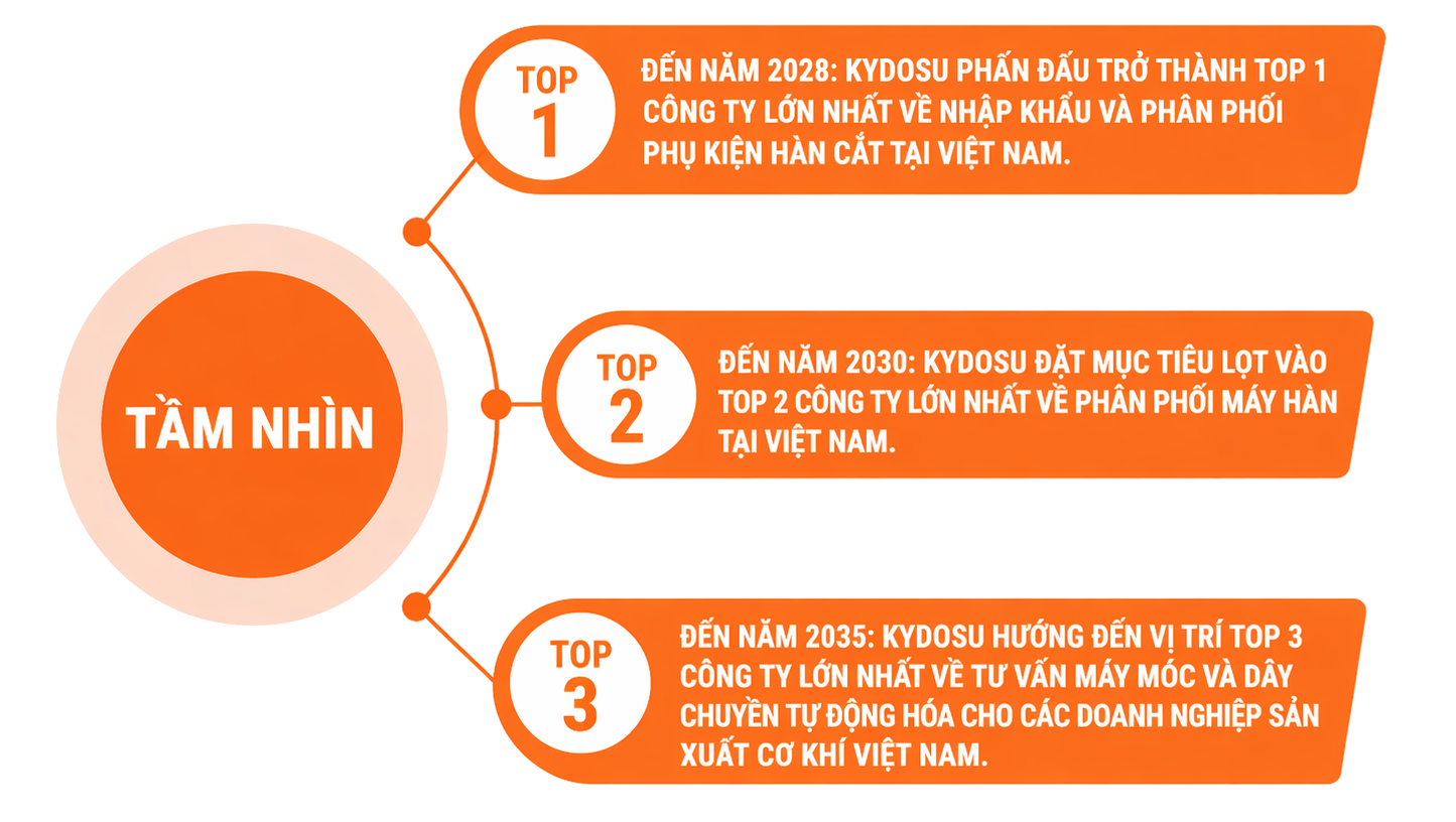 Tầm nhìn