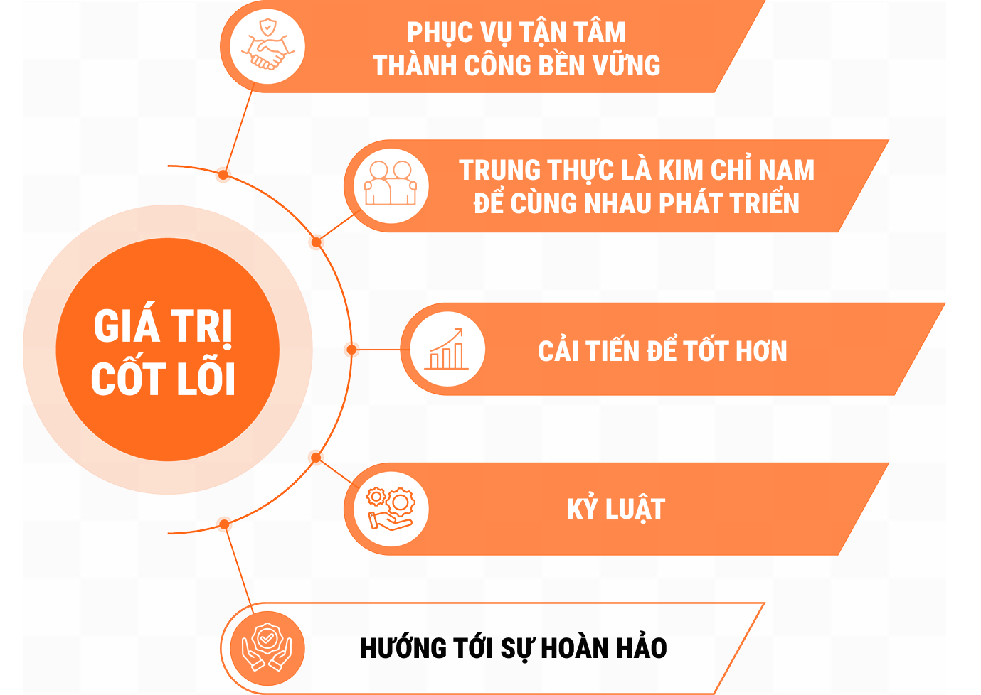 TẦM NHÌN - SỨ MỆNH